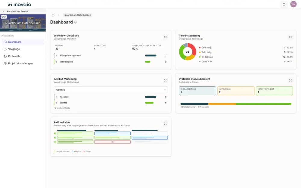 MOVAIO Dashboard