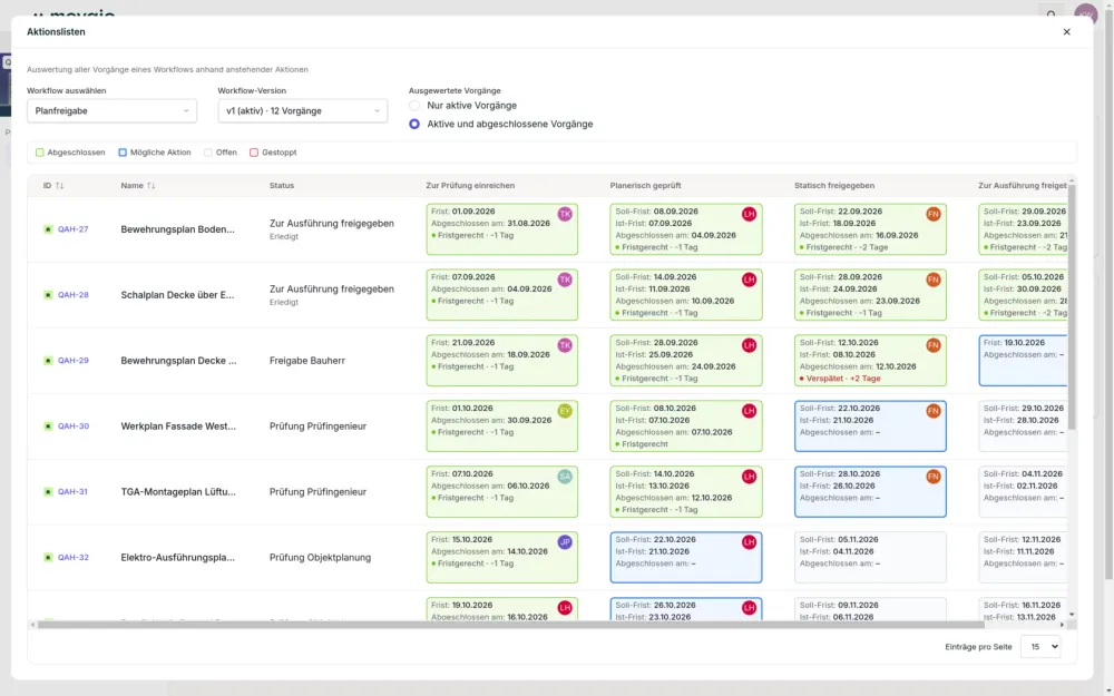 MOVAIO action lists with target and actual deadlines