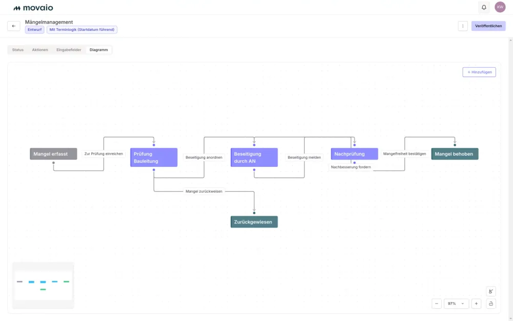 MOVAIO workflow editor